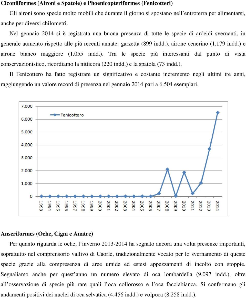 179 indd.) e airone bianco maggiore (1.055 indd.). Tra le specie più interessanti dal punto di vista conservazionistico, ricordiamo la nitticora (220 indd.) e la spatola (73 indd.). Il Fenicottero ha fatto registrare un significativo e costante incremento negli ultimi tre anni, raggiungendo un valore record di presenza nel gennaio 2014 pari a 6.