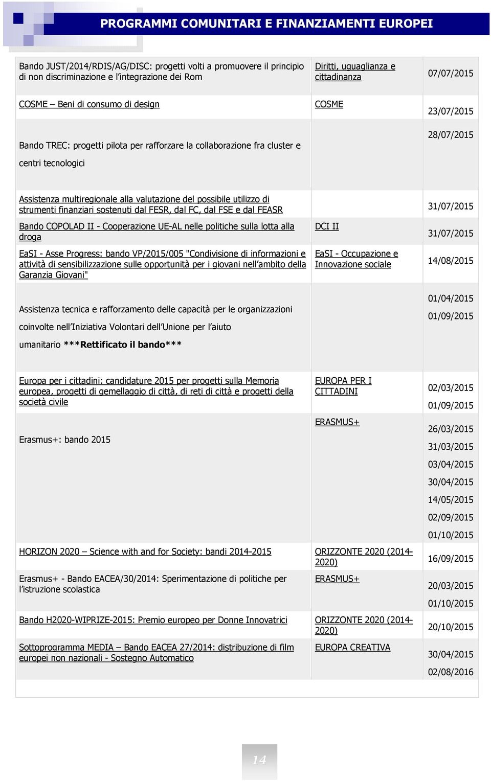 strumenti finanziari sostenuti dal FESR, dal FC, dal FSE e dal FEASR Bando COPOLAD II - Cooperazione UE-AL nelle politiche sulla lotta alla droga EaSI - Asse Progress: bando VP/2015/005 "Condivisione