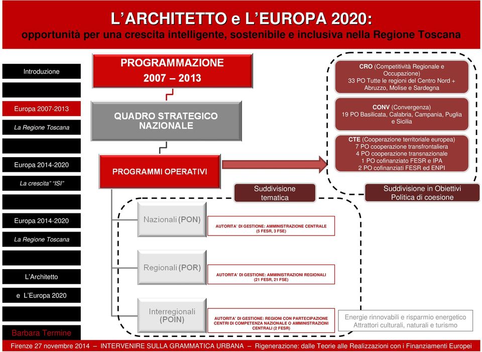 tematica Suddivisione in Obiettivi Politica di coesione AUTORITA DI GESTIONE: AMMINISTRAZIONE CENTRALE (5 FESR, 3 FSE) AUTORITA DI GESTIONE: AMMINISTRAZIONI REGIONALI (21 FESR, 21 FSE)