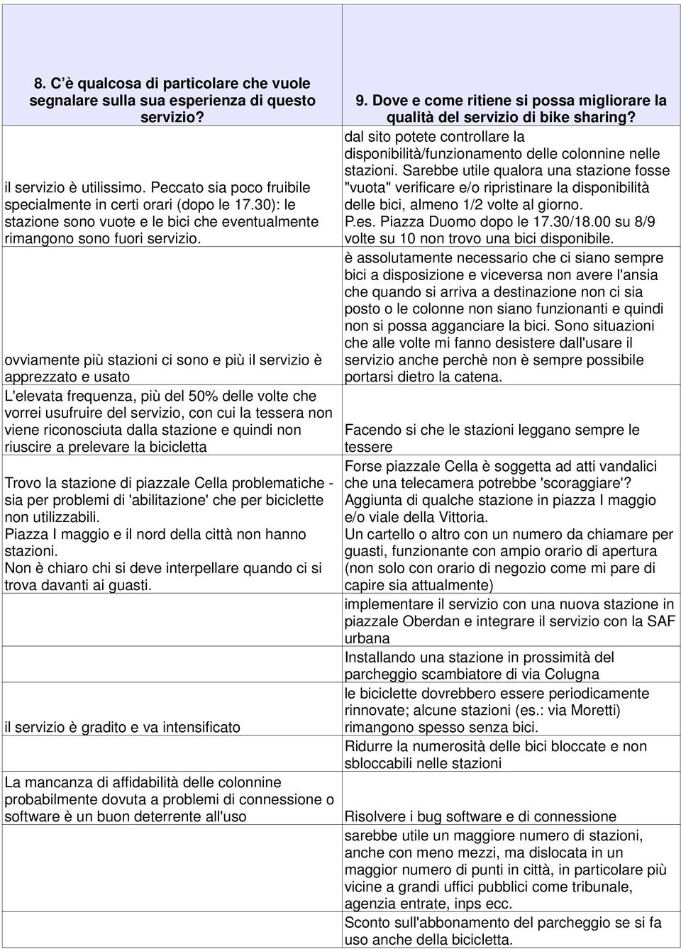 ovviamente più stazioni ci sono e più il servizio è apprezzato e usato L'elevata frequenza, più del 50% delle volte che vorrei usufruire del servizio, con cui la tessera non viene riconosciuta dalla