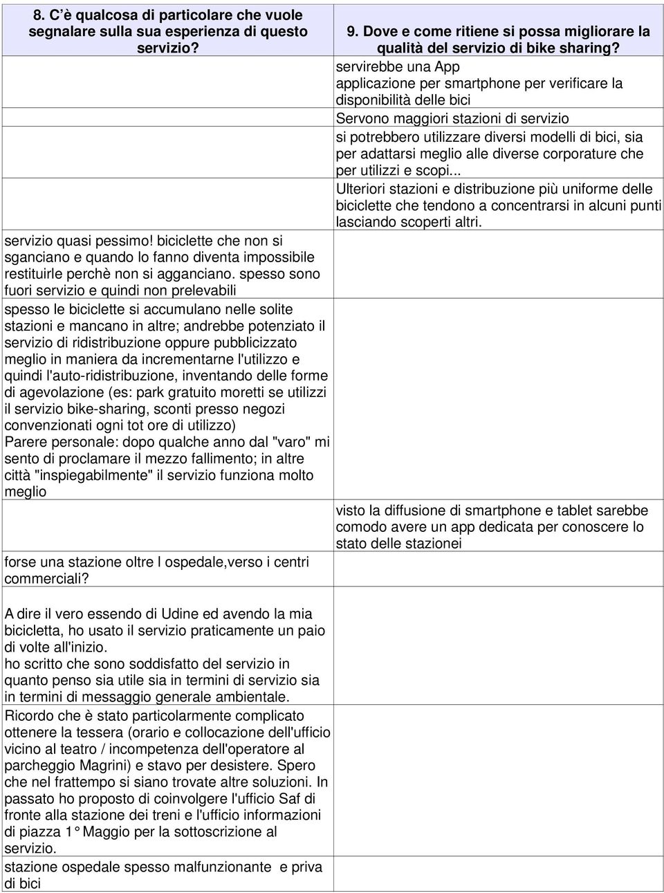 meglio alle diverse corporature che per utilizzi e scopi... Ulteriori stazioni e distribuzione più uniforme delle biciclette che tendono a concentrarsi in alcuni punti lasciando scoperti altri.