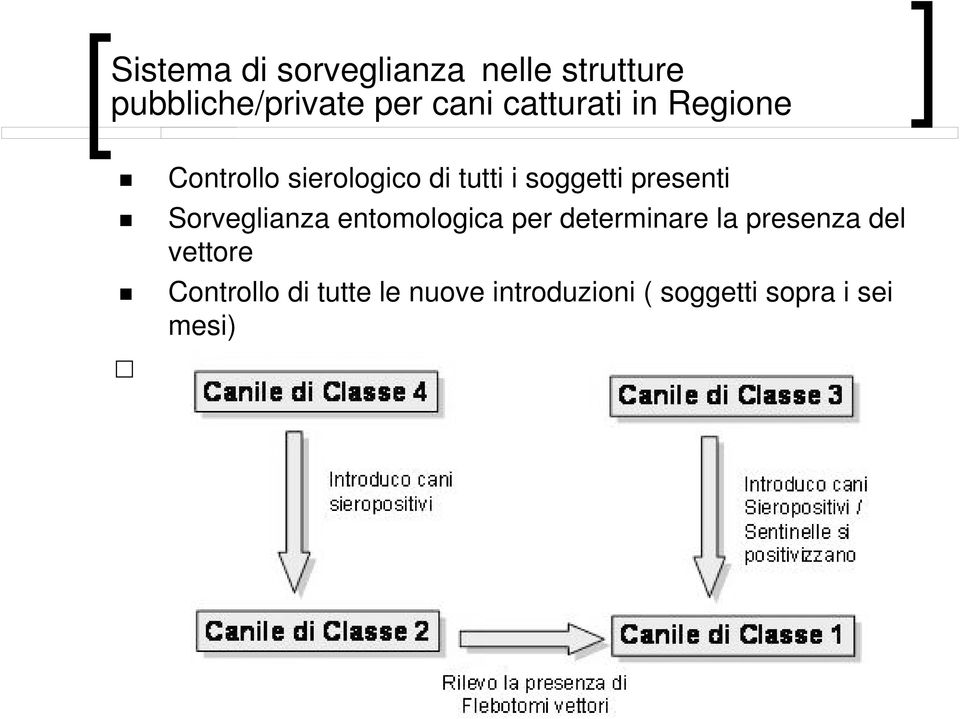 presenti Sorveglianza entomologica per determinare la presenza del