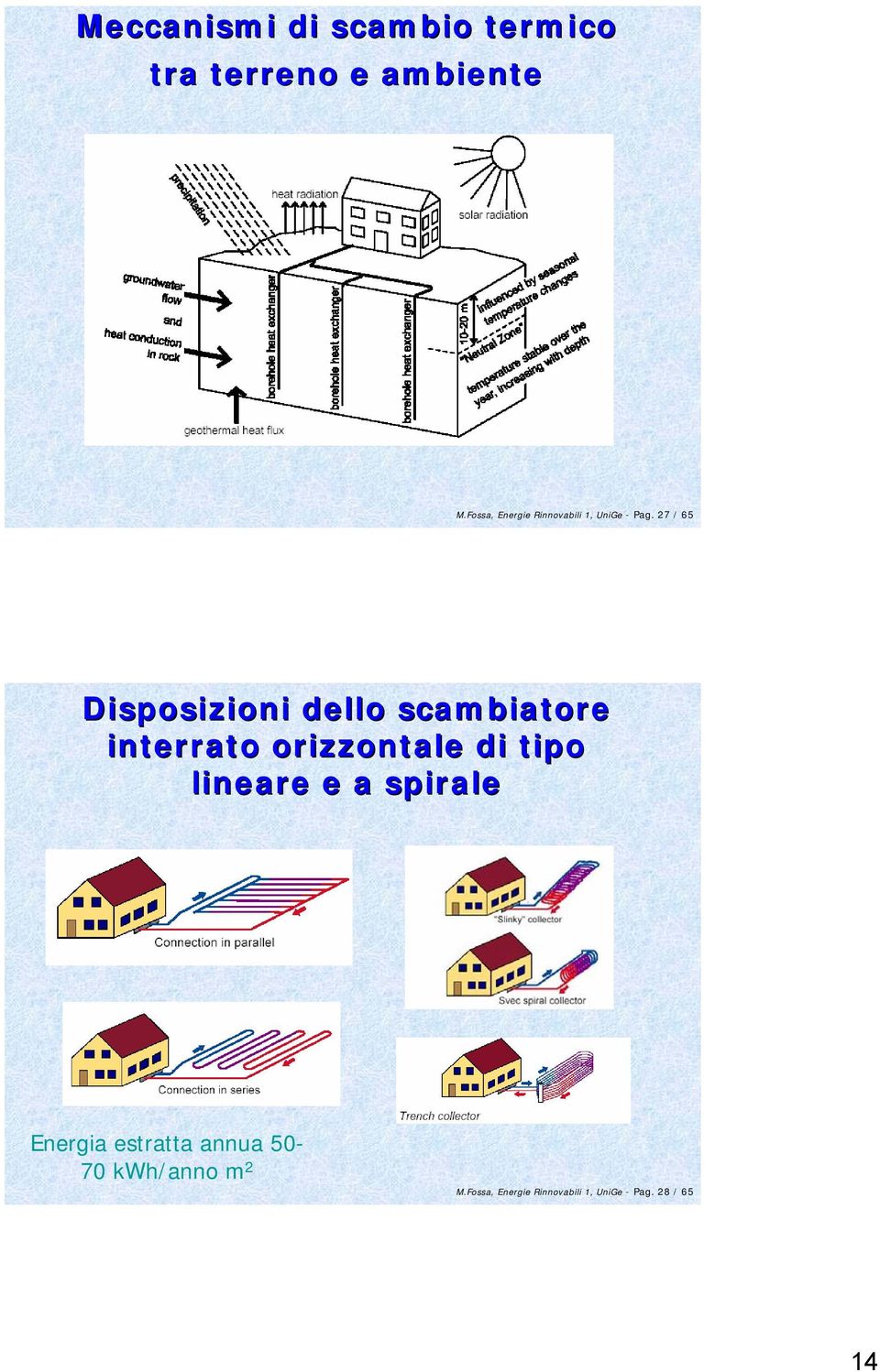 27/ 65 Disposizioni dello scambiatore interrato orizzontale di tipo