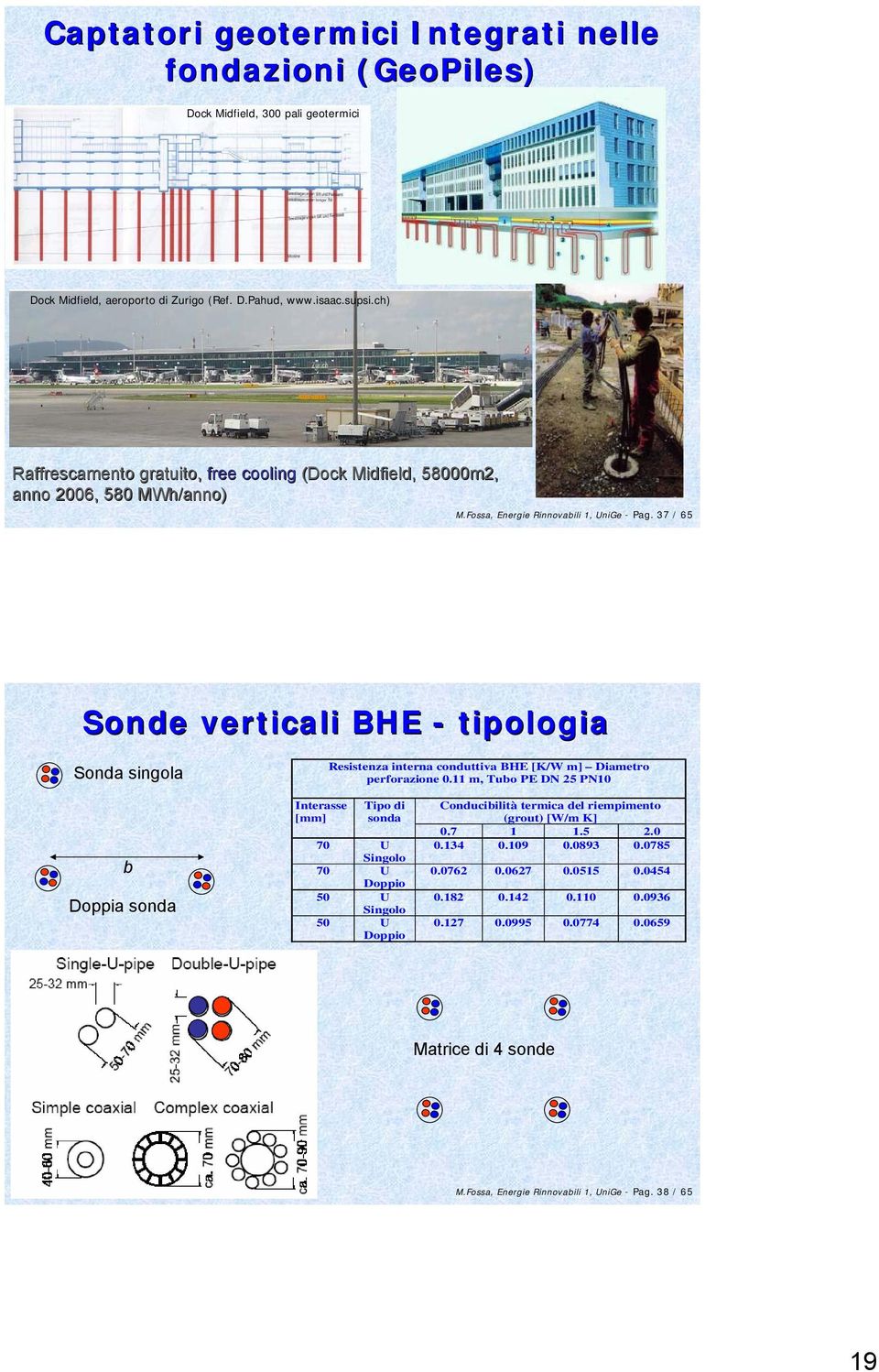37/ 65 Sonde verticali BHE - tipologia Sonda singola Resistenza interna conduttiva BHE [K/W m] Diametro perforazione 0.