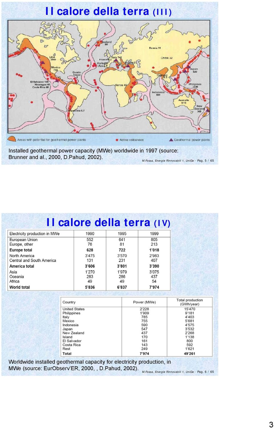 5/ 65 Il calore della terra (IV) Worldwide installed geothermal capacity for electricity