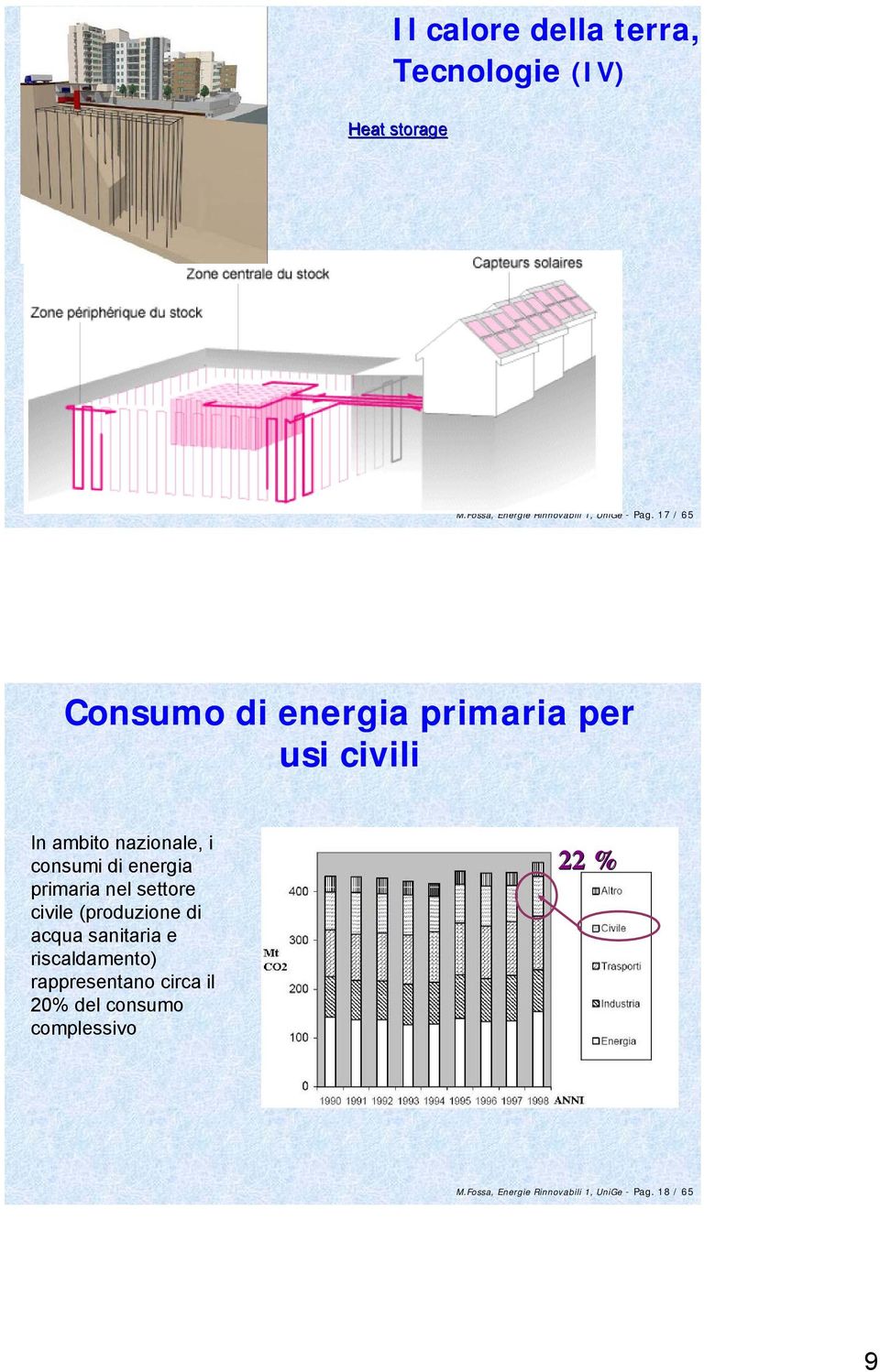 17/ 65 Consumo di energia primaria per usi civili In ambito nazionale, i consumi di energia