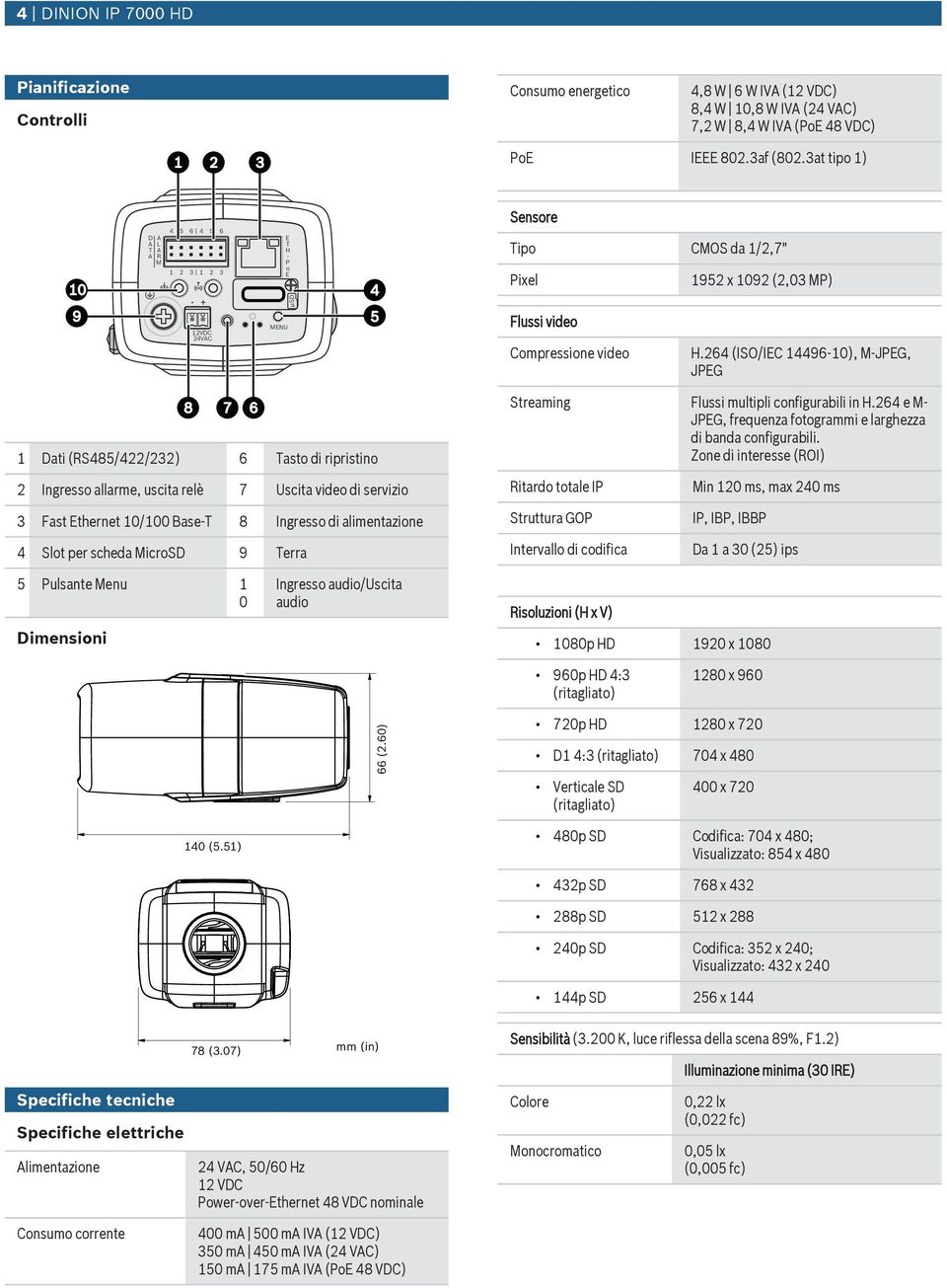 264 (ISO/IEC 14496-10), M-JPEG, JPEG 1 Dati (RS485/422/232) 6 Tasto di ripristino 2 Ingresso allarme, scita relè 7 Uscita video di servizio 3 Fast Ethernet 10/100 Base-T 8 Ingresso di alimentazione 4