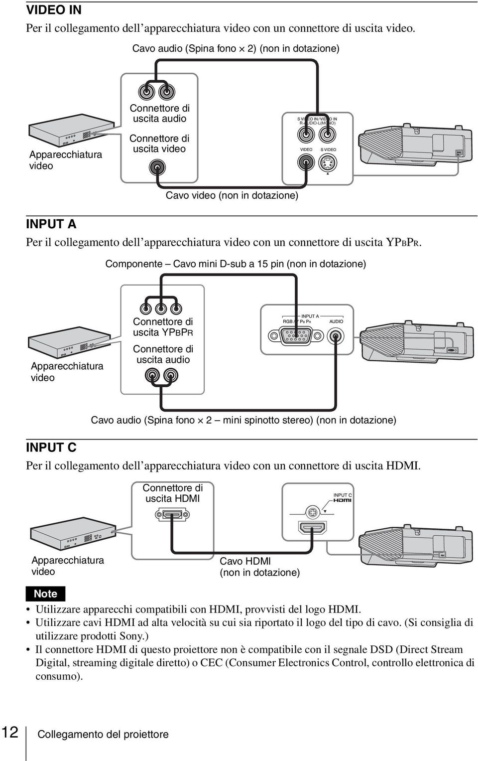 apparecchiatura video con un connettore di uscita YPBPR.