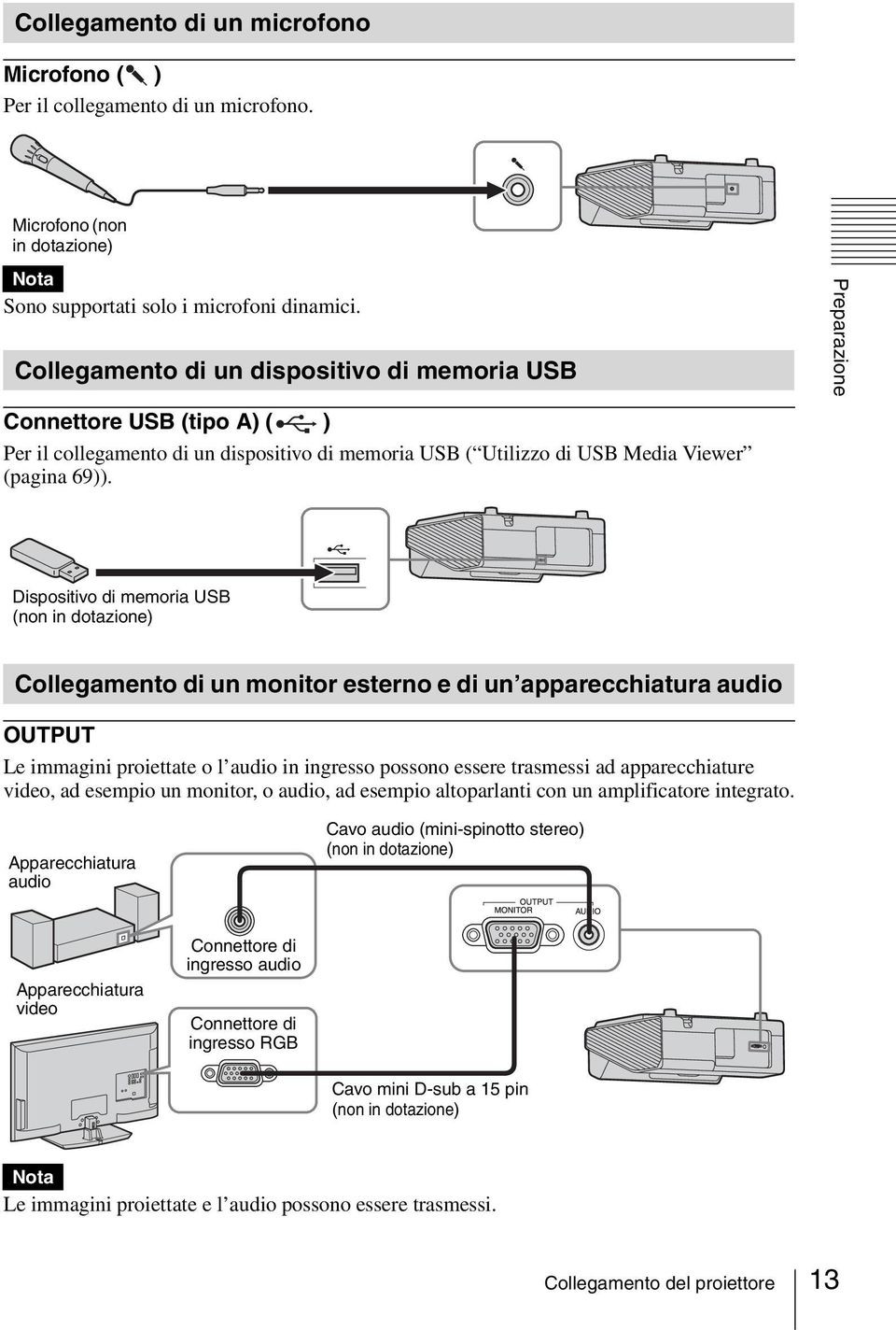 Preparazione Dispositivo di memoria USB (non in dotazione) Collegamento di un monitor esterno e di un apparecchiatura audio OUTPUT Le immagini proiettate o l audio in ingresso possono essere