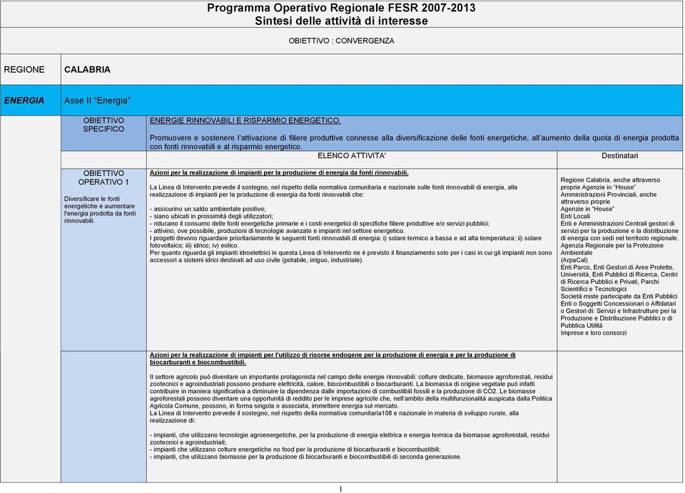 energetico. OPERATIVO 1 Diversificare le fonti energetiche e aumentare l'energia prodotta da fonti rinnovabili.