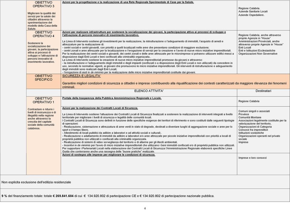 Azioni per la progettazione e la realizzazione di una Rete Regionale Sperimentale di Case per la Salute.