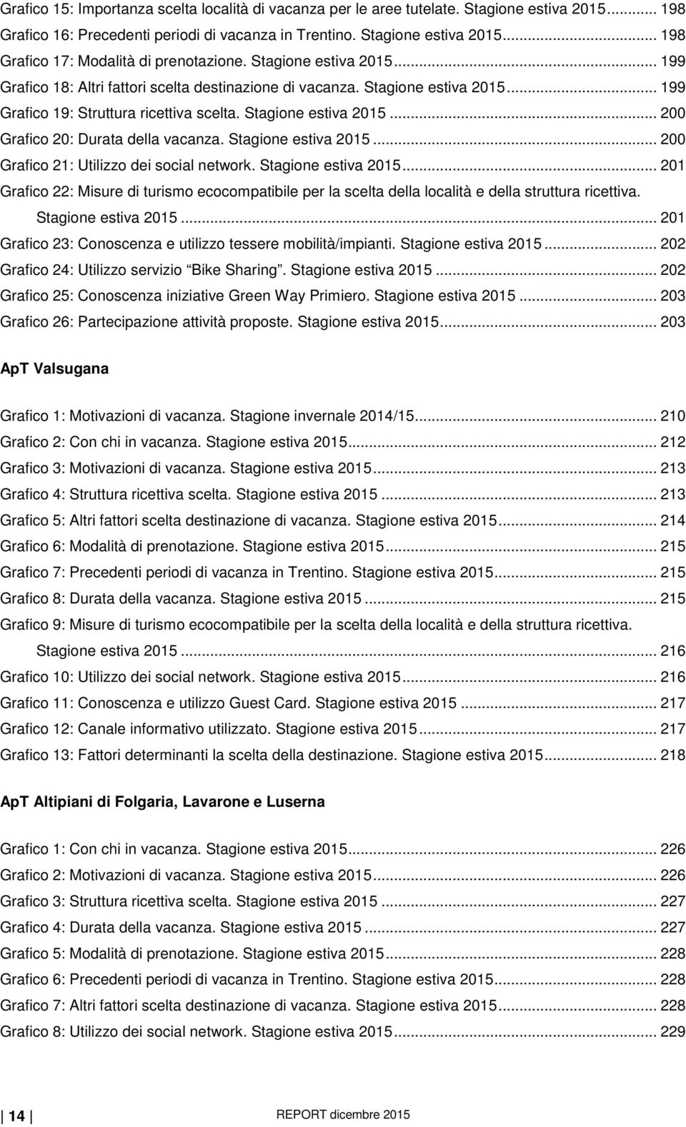 Stagione estiva 2015... 200 Grafico 21: Utilizzo dei social network. Stagione estiva 2015... 201 Grafico 22: Misure di turismo ecocompatibile per la scelta della località e della struttura ricettiva.