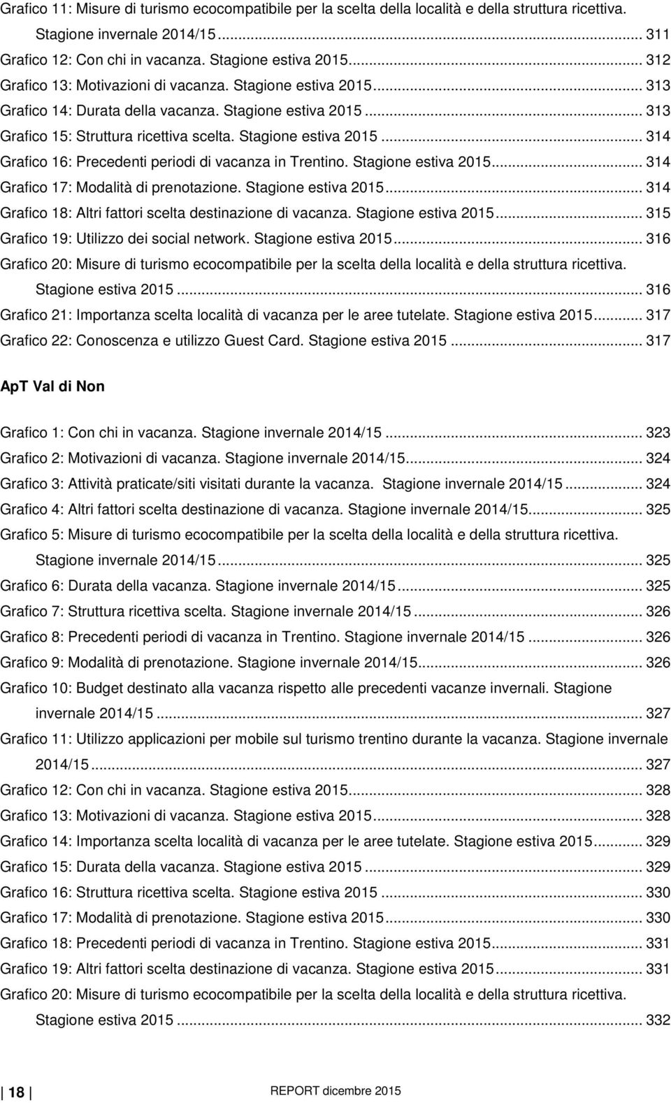 Stagione estiva 2015... 314 Grafico 17: Modalità di prenotazione. Stagione estiva 2015... 314 Grafico 18: Altri fattori scelta destinazione di vacanza. Stagione estiva 2015... 315 Grafico 19: Utilizzo dei social network.