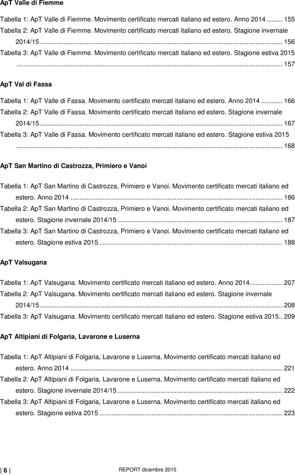 Movimento certificato mercati italiano ed estero. Anno... 166 Tabella 2: ApT Valle di Fassa. Movimento certificato mercati italiano ed estero. Stagione invernale /15.