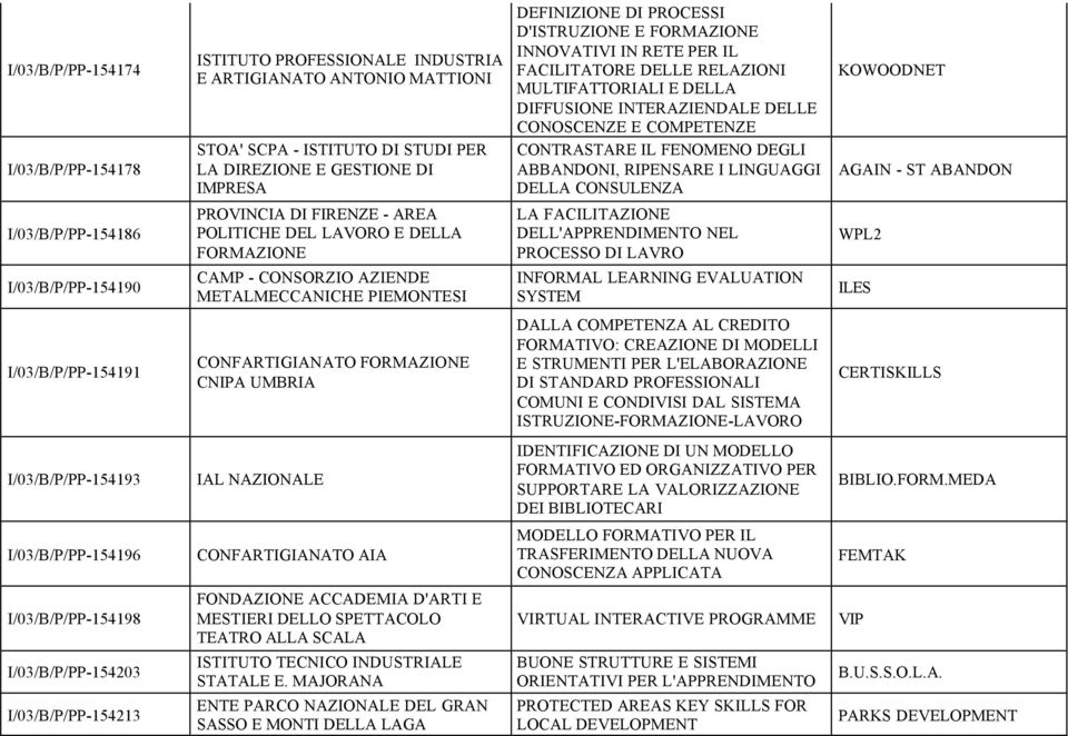 ABBANDONI, RIPENSARE I LINGUAGGI DELLA CONSULENZA KOWOODNET AGAIN - ST ABANDON I/03/B/P/PP-154186 I/03/B/P/PP-154190 PROVINCIA DI FIRENZE - AREA POLITICHE DEL LAVORO E DELLA FORMAZIONE CAMP -