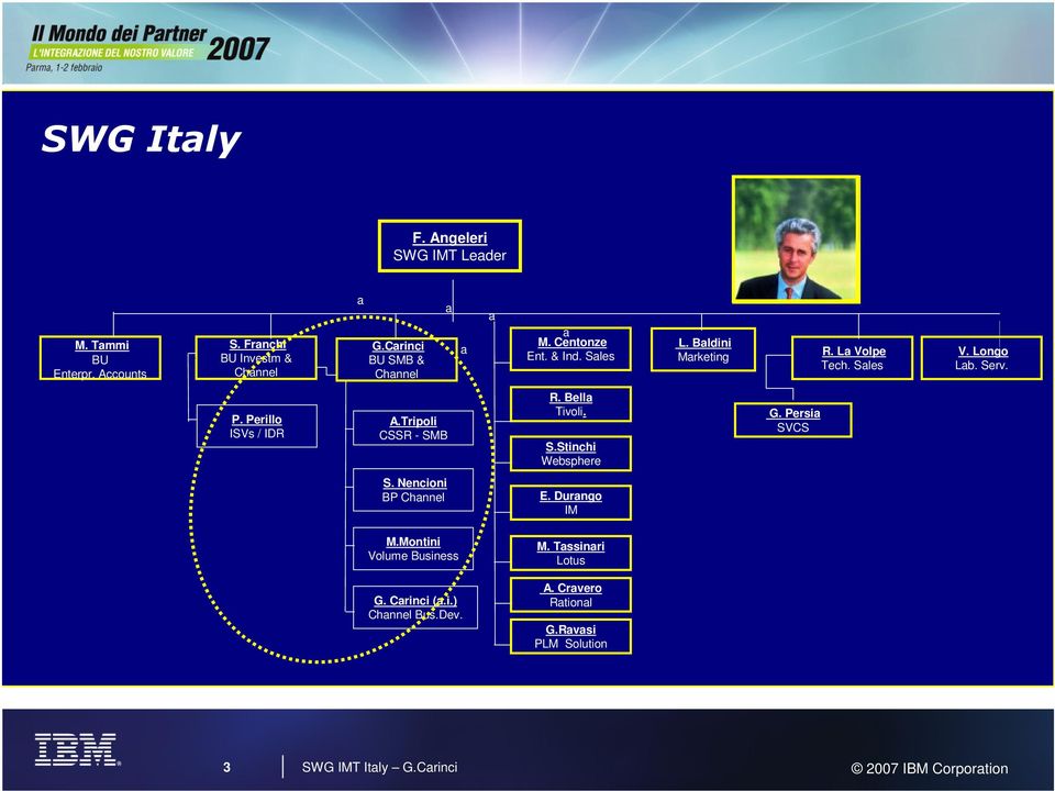 P. Perillo ISVs / IDR A.Tripoli CSSR - SMB R. Bella Tivoli. S.Stinchi Websphere G. Persia SVCS S. Nencioni BP Channel E.