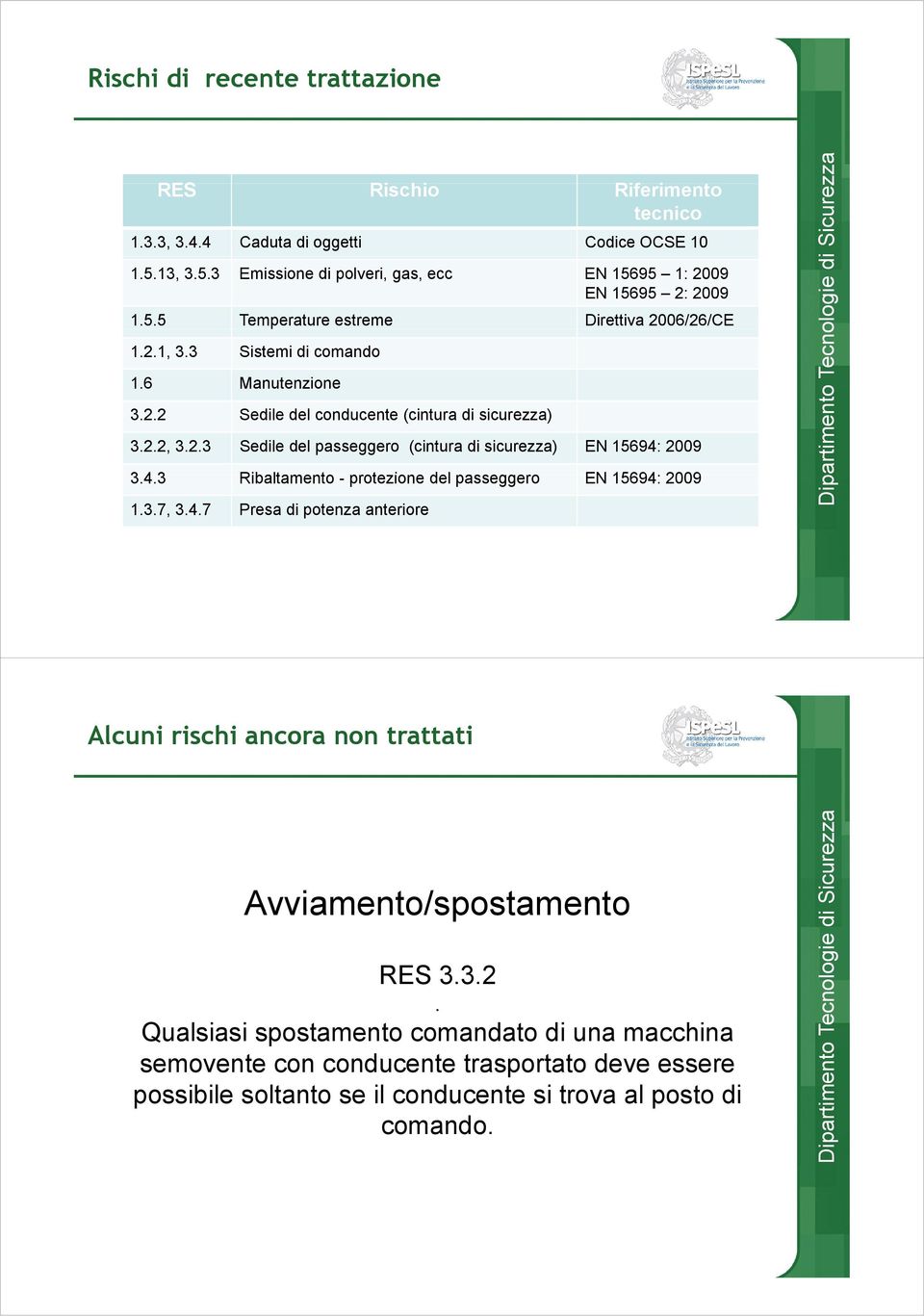 4.3 3 Ribaltamento - protezione del passeggero EN 15694: 20