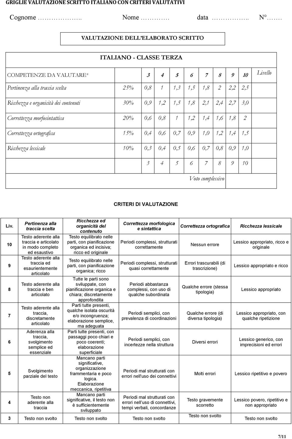 VALUTAZIONE DELL ELABORATO SCRITTO ITALIANO - CLASSE TERZA COMPETENZE DA VALUTARE* 3 4 5 6 7 8 9 10 Livello Pertinenza alla traccia scelta 25% 0,8 1 1,3 1,5 1,8 2 2,2 2,5 Ricchezza e organicità dei