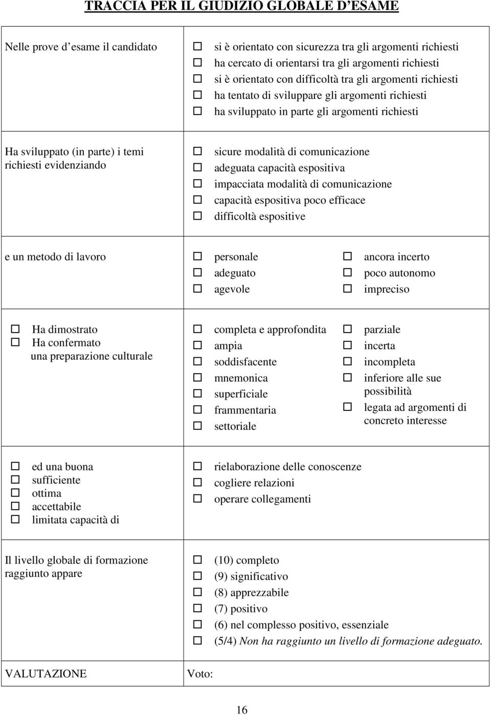 sicure modalità di comunicazione adeguata capacità espositiva impacciata modalità di comunicazione capacità espositiva poco efficace difficoltà espositive e un metodo di lavoro personale adeguato