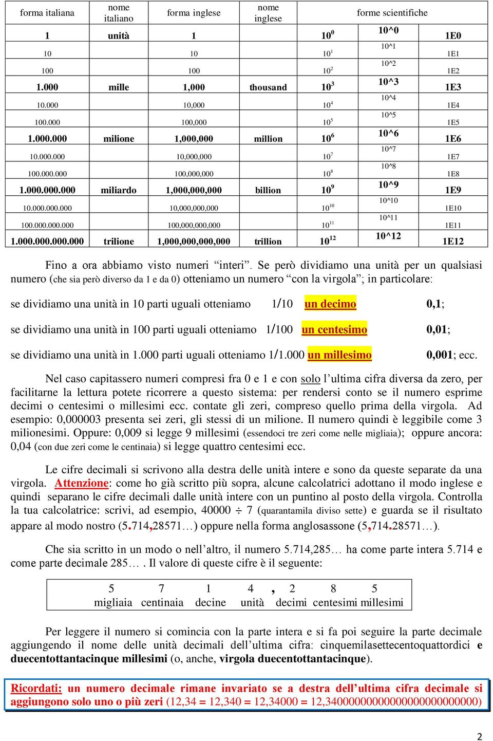 000.000.000 10,000,000,000 10 10 1E10 10^10 100.000.000.000 100,000,000,000 10 11 10^11 1E11 1.000.000.000.000 trilione 1,000,000,000,000 trillion 10 12 10^12 1E12 Fino a ora abbiamo visto numeri interi.