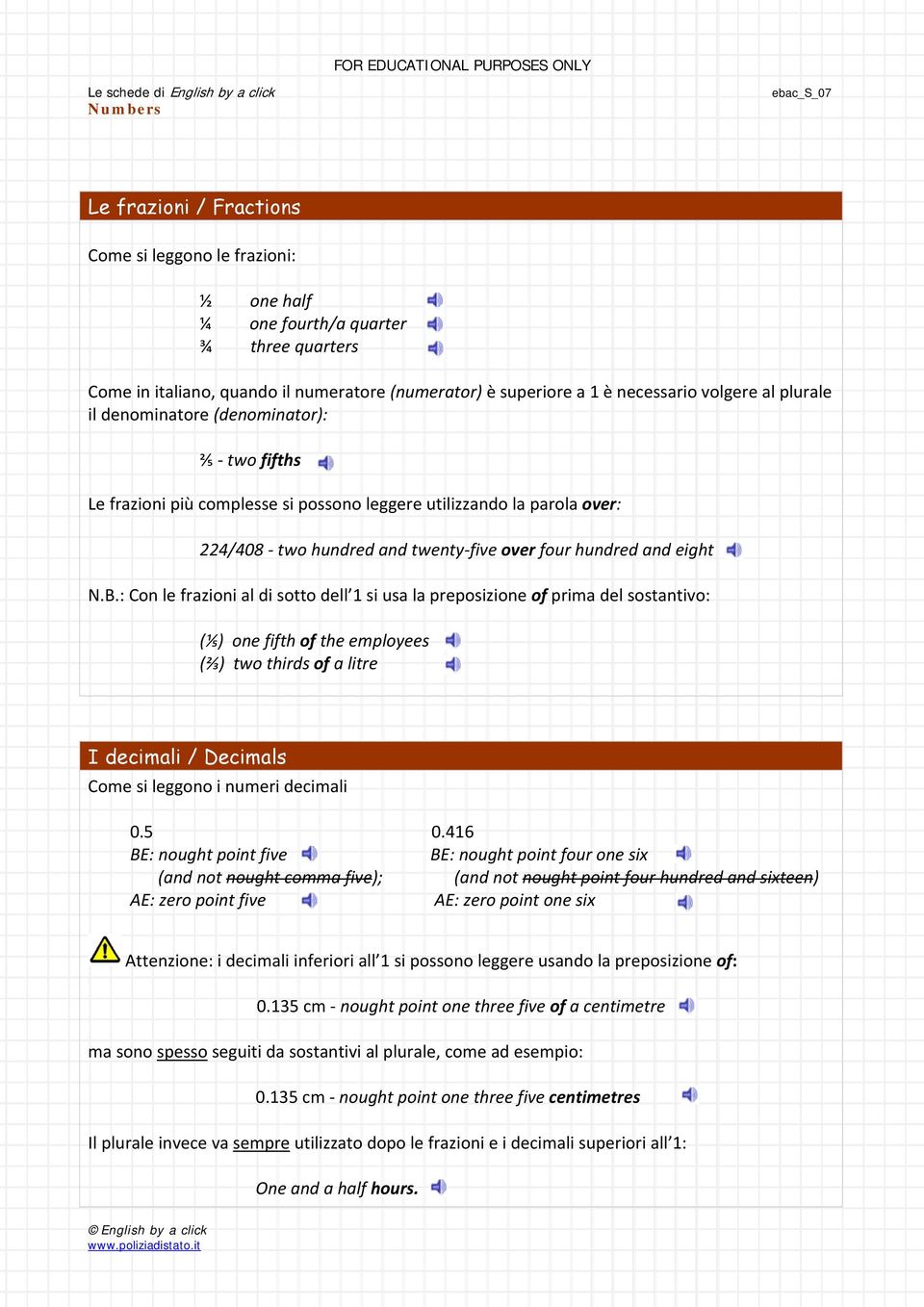 : Con le frazioni al di sotto dell 1 si usa la preposizione of prima del sostantivo: (⅕) one fifth of the employees (⅔) two thirds of a litre I decimali / Decimals Come si leggono i numeri decimali 0.
