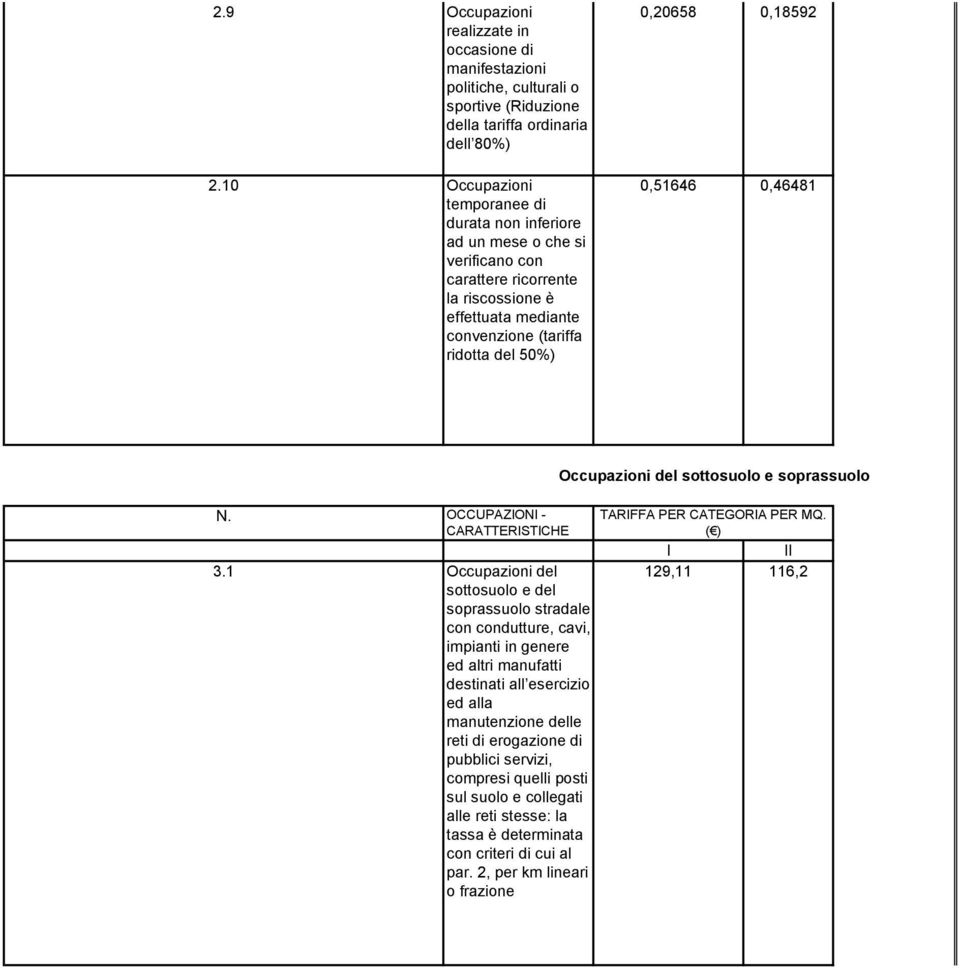 0,51646 0,46481 N. OCCUPAZIONI - CARATTERISTICHE 3.