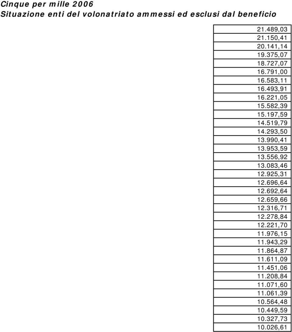 925,31 12.696,64 12.692,64 12.659,66 12.316,71 12.278,84 12.221,70 11.976,15 11.943,29 11.