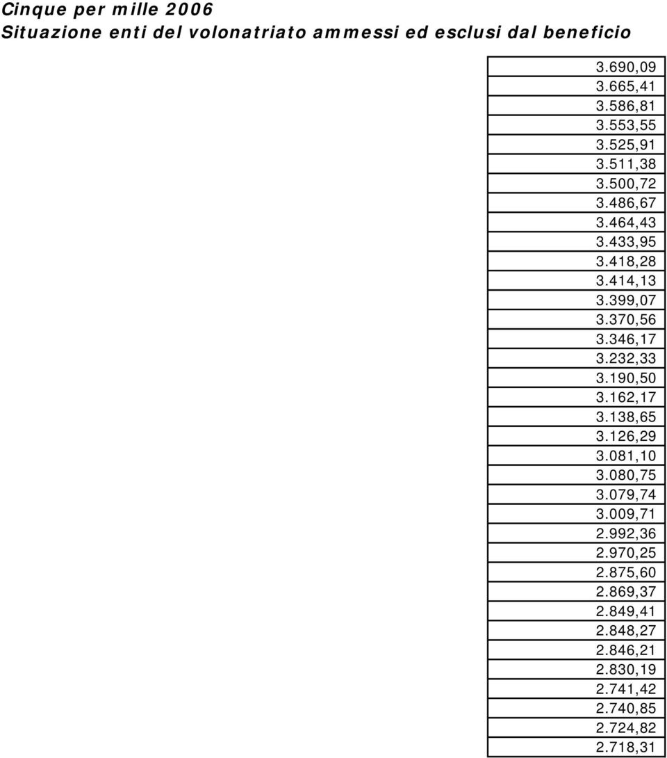 162,17 3.138,65 3.126,29 3.081,10 3.080,75 3.079,74 3.009,71 2.992,36 2.970,25 2.