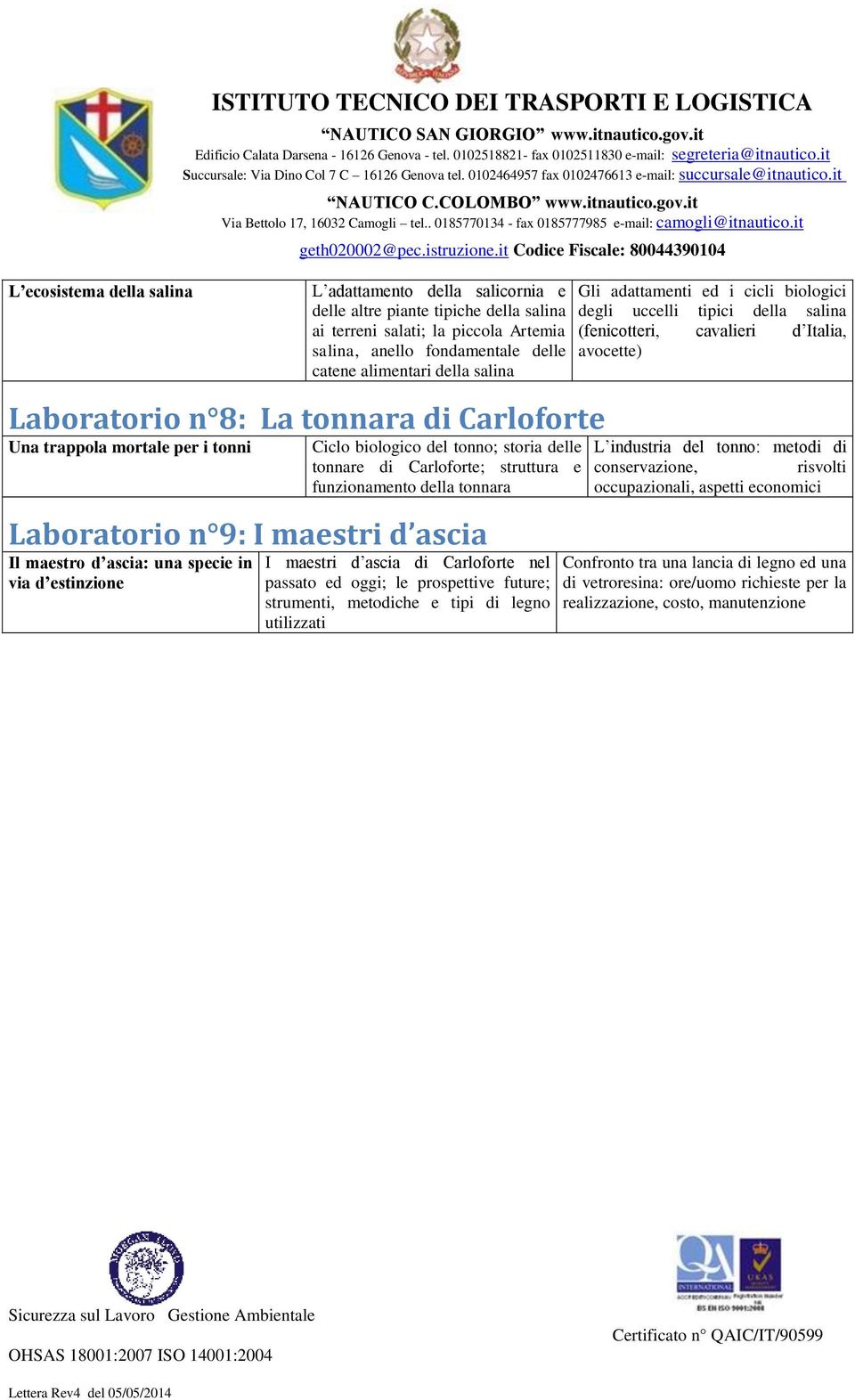 funzionamento della tonnara Laboratorio n 9: I maestri d ascia Il maestro d ascia: una specie in via d estinzione I maestri d ascia di Carloforte nel passato ed oggi; le prospettive future;