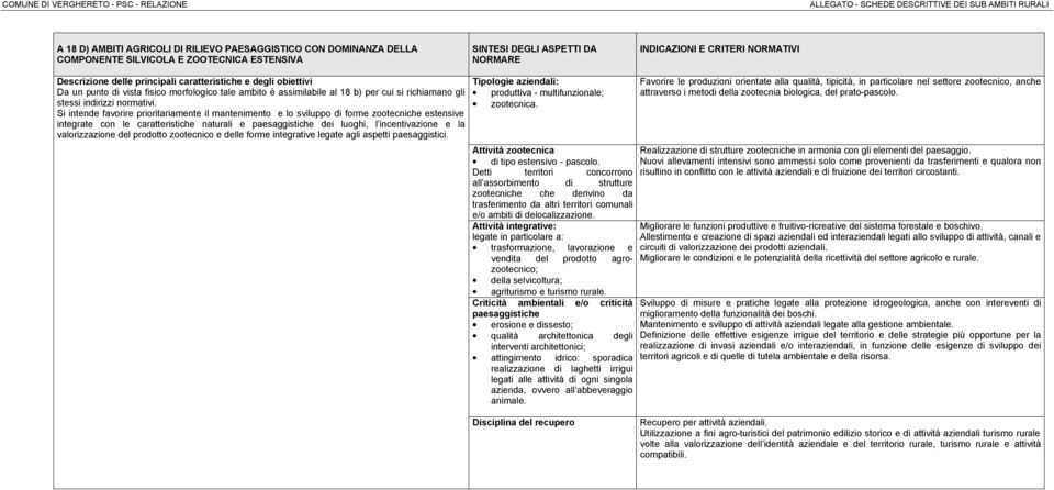 assimilabile al 18 b) per cui si richiamano gli stessi indirizzi normativi.