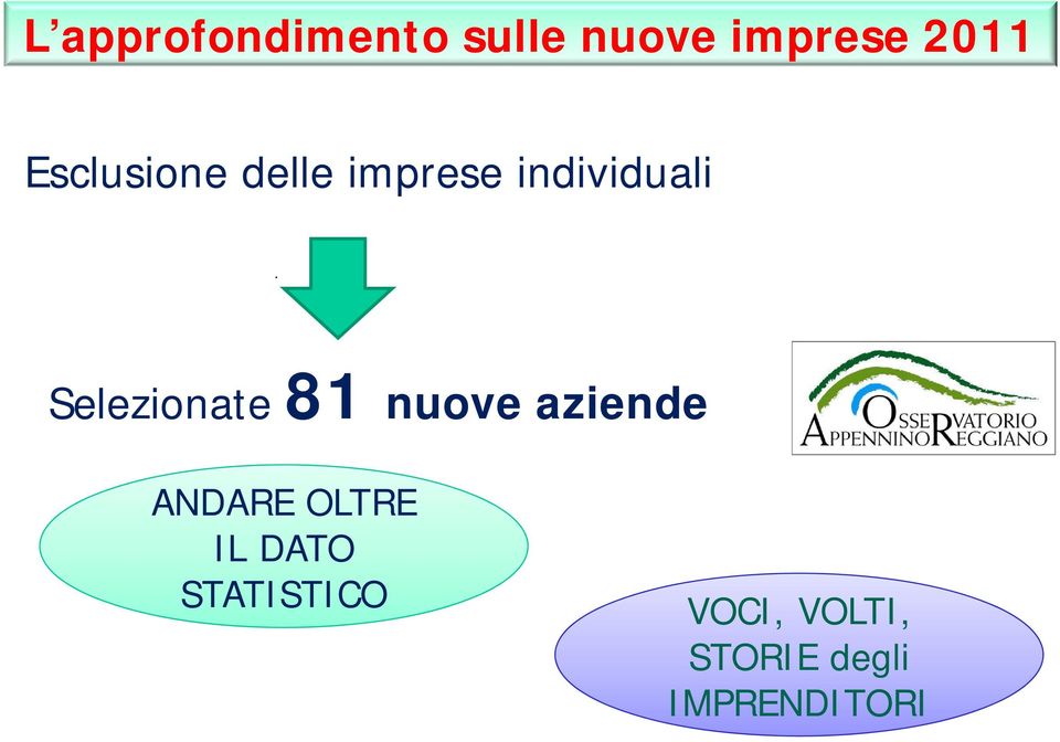 Selezionate 81 nuove aziende ANDARE OLTRE IL