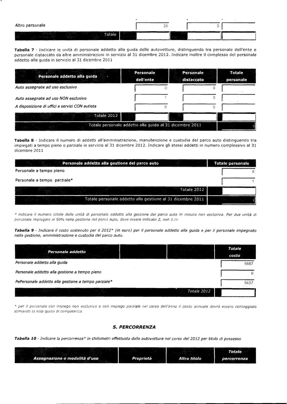 2012. Indicare inoltre il complesso del personale addetto alla guida in serizio al 31 dicembre 2011 Auto assegnate ad uso esclusio I I Auto assegnate ad uso NON esclusio l"---"- -7 A disposizione di
