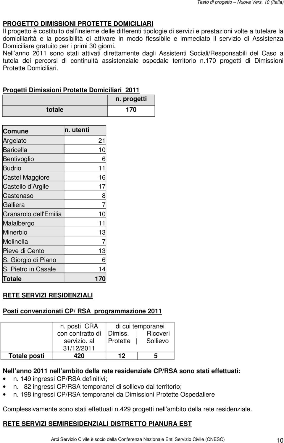 Nell anno 2011 sono stati attivati direttamente dagli Assistenti Sociali/Responsabili del Caso a tutela dei percorsi di continuità assistenziale ospedale territorio n.