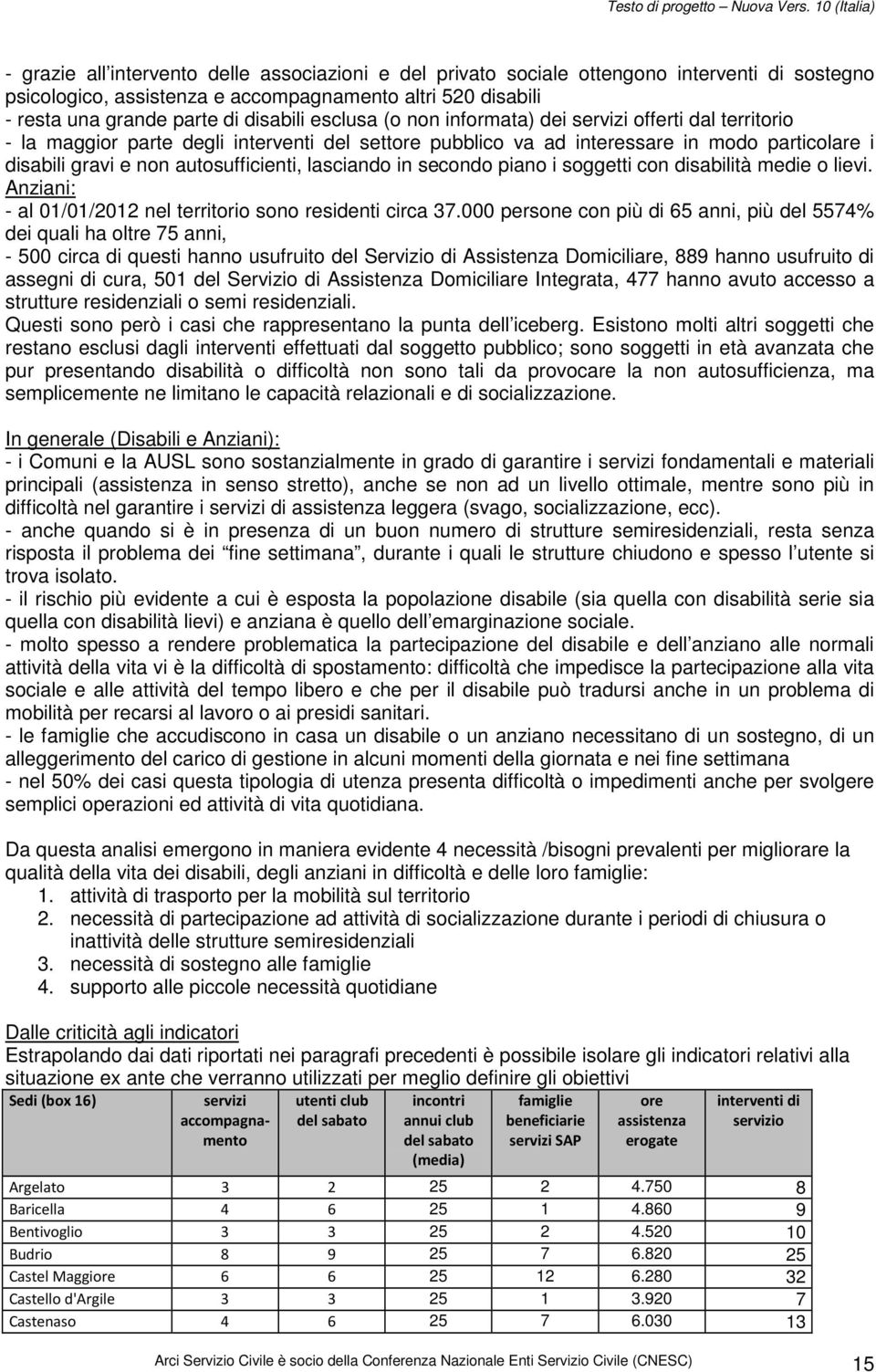 lasciando in secondo piano i soggetti con disabilità medie o lievi. Anziani: - al 01/01/2012 nel territorio sono residenti circa 37.