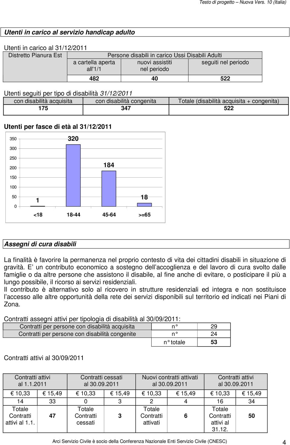 fasce di età al 31/12/2011 350 300 320 250 200 184 150 100 50 0 1 18 <18 18-44 45-64 >=65 Assegni di cura disabili La finalità è favorire la permanenza nel proprio contesto di vita dei cittadini