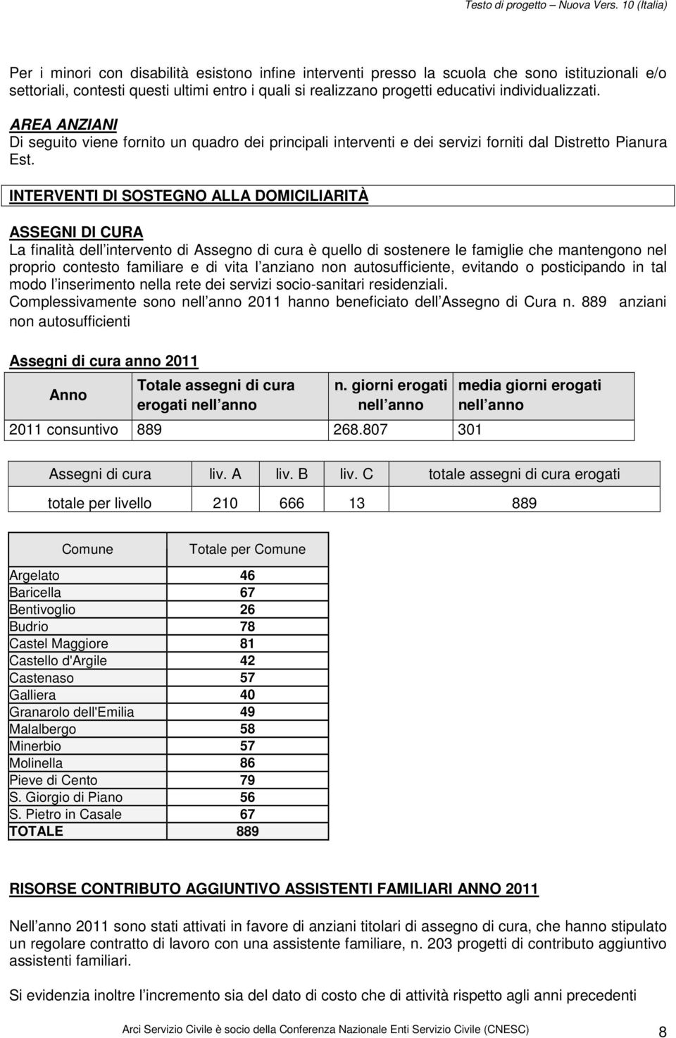 INTERVENTI DI SOSTEGNO ALLA DOMICILIARITÀ ASSEGNI DI CURA La finalità dell intervento di Assegno di cura è quello di sostenere le famiglie che mantengono nel proprio contesto familiare e di vita l