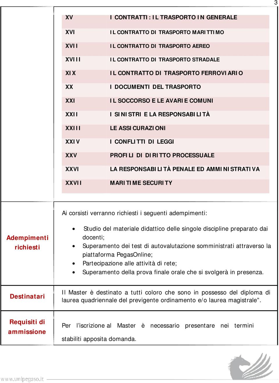 PROFI LI DI DI RI TTO PROCESSUALE LA RESPONSABI LI TÀ PENALE ED AMMI NI STRATI VA MARI TI ME SECURI TY Ai corsisti verranno richiesti i seguenti adempimenti: Adempimenti richiesti Studio del