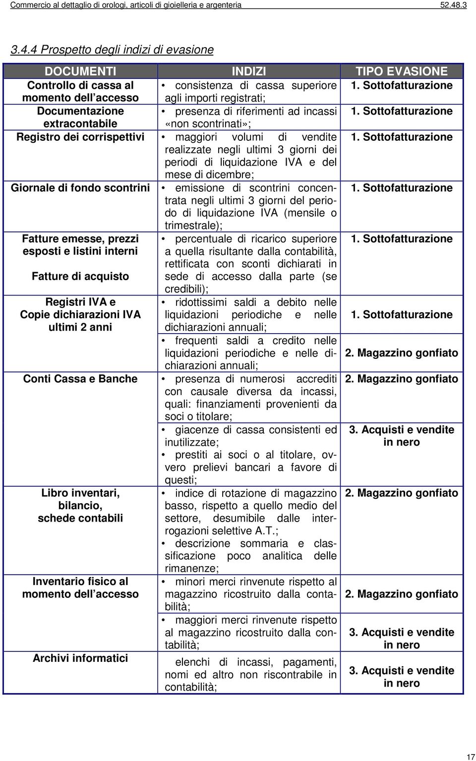 Sottofatturazione extracontabile «non scontrinati»; Registro dei corrispettivi maggiori volumi di vendite 1.