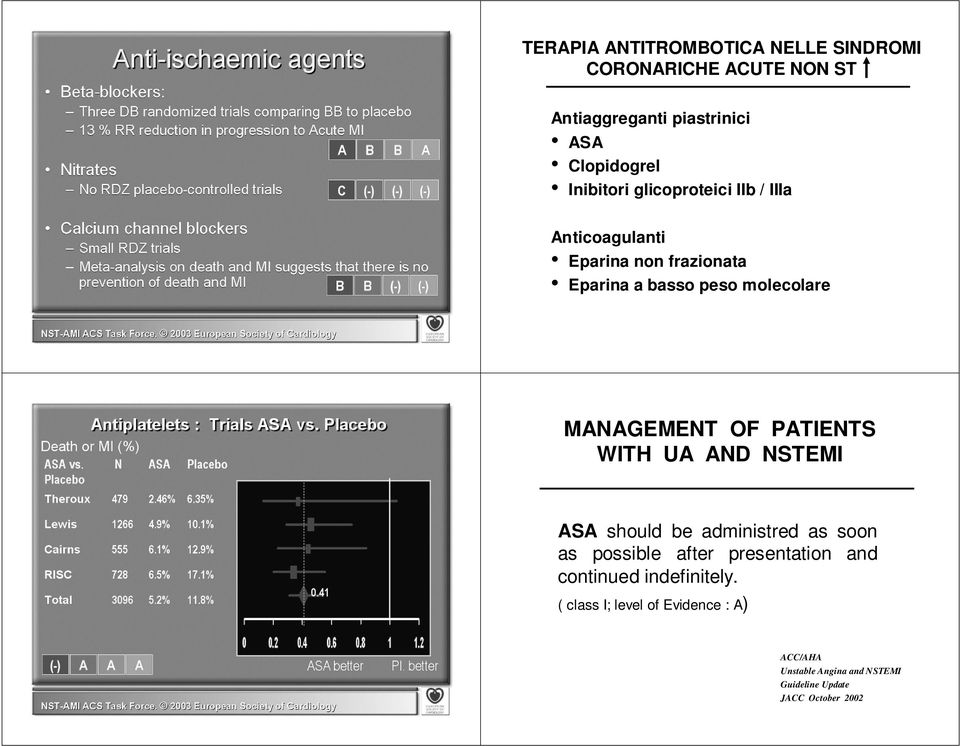 MANAGEMENT OF PATIENTS WITH UA AND NSTEMI ASA should be administred as soon as possible after presentation and