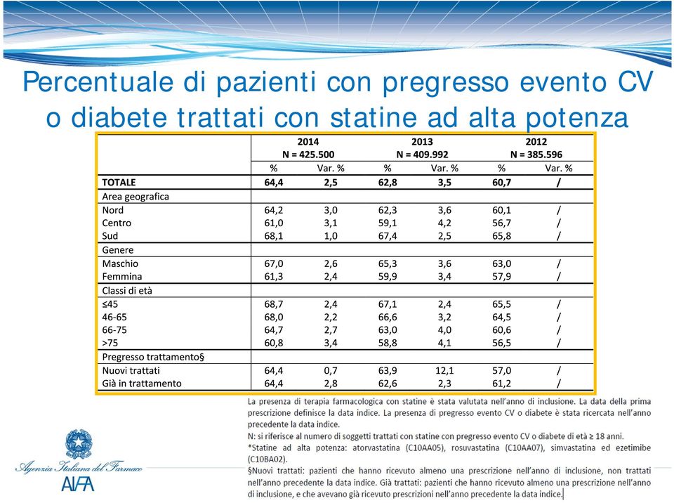 o diabete trattati con