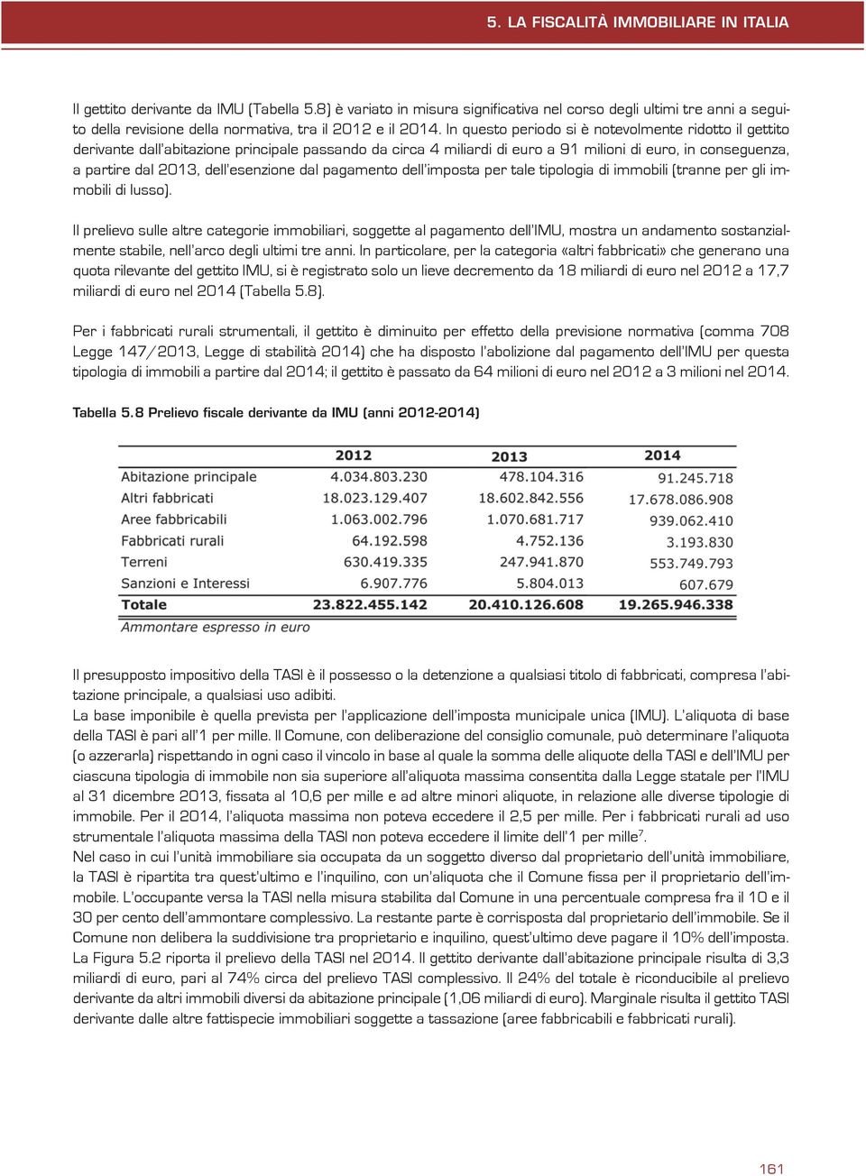 In questo periodo si è notevolmente ridotto il gettito derivante dall abitazione principale passando da circa 4 miliardi di euro a 91 milioni di euro, in conseguenza, a partire dal 2013, dell