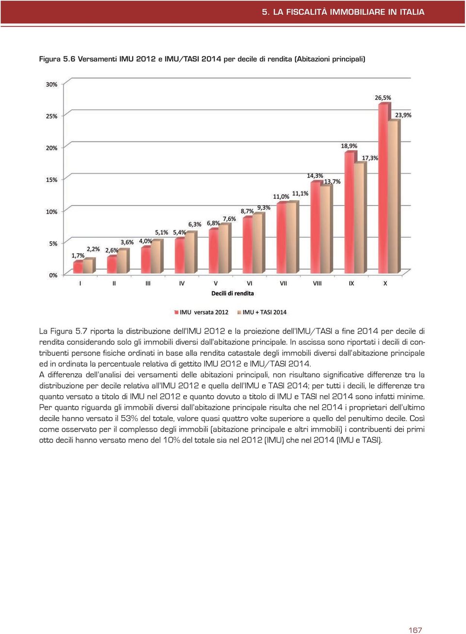 In ascissa sono riportati i decili di contribuenti persone fisiche ordinati in base alla rendita catastale degli immobili diversi dall abitazione principale ed in ordinata la percentuale relativa di