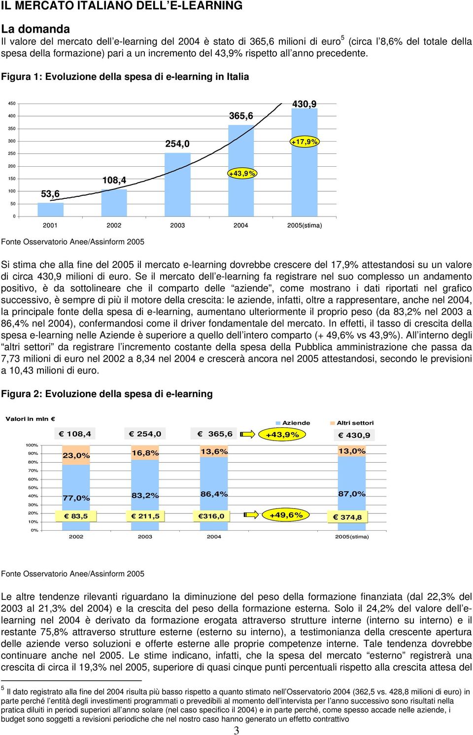 Figura 1: Evoluzione della spesa di e-learning in Italia 450 400 350 365,6 430,9 300 250 254,0 +17,9% 200 150 100 50 53,6 108,4 +43,9% 0 2001 2002 2003 2004 2005(stima) Si stima che alla fine del