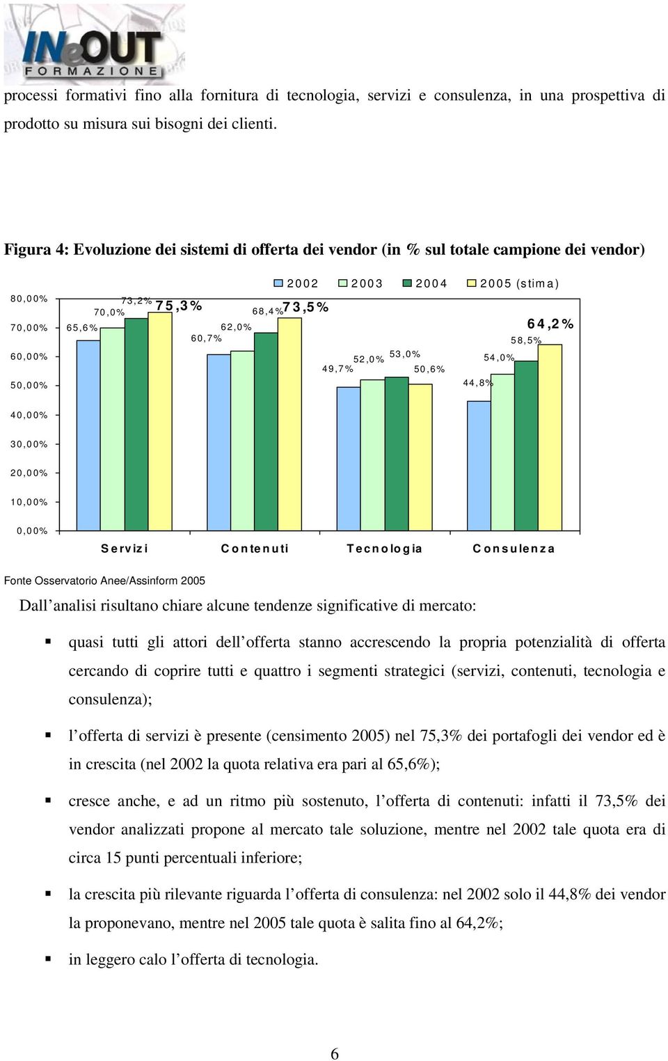 0 0 5 (s tim a ) 6 2,0% 6 0,7% 53,0% 52,0 % 4 9,7 % 50,6 % 5 8,5% 54,0% 44,8% 6 4,2 % 4 0,0 0% 3 0,0 0% 2 0,0 0% 1 0,0 0% 0,0 0% S e rv iz i C o n te n u ti T e c n o lo g ia C o n s u le n z a Fonte