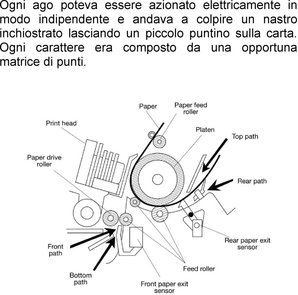 inchiostrato lasciando un piccolo puntino sulla carta.