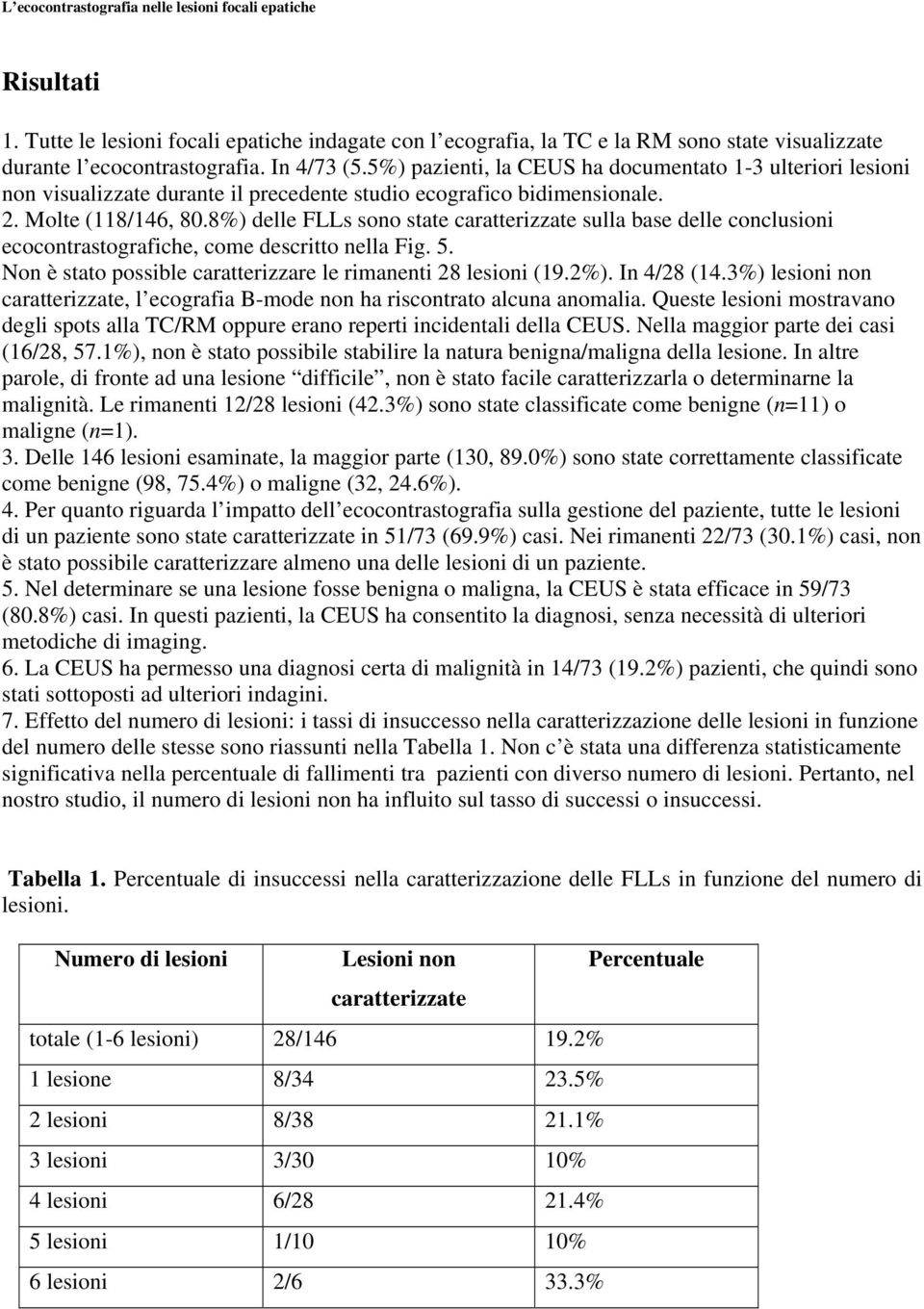 8%) delle FLLs sono state caratterizzate sulla base delle conclusioni ecocontrastografiche, come descritto nella Fig. 5. Non è stato possible caratterizzare le rimanenti 28 lesioni (19.2%).