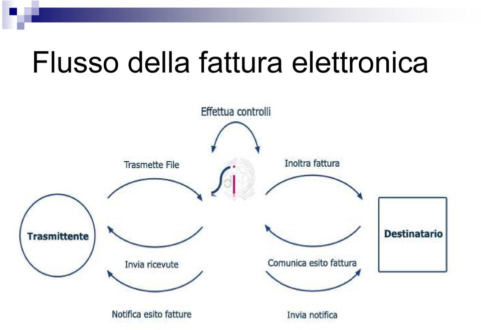 fattura