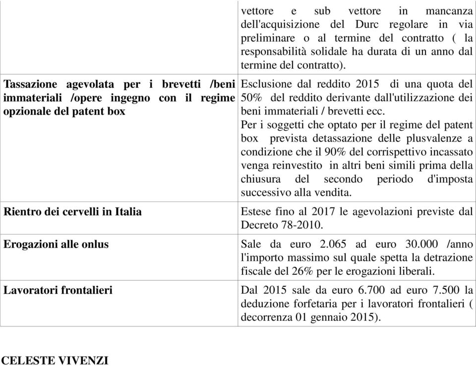 Esclusione dal reddito 2015 di una quota del 50% del reddito derivante dall'utilizzazione dei beni immateriali / brevetti ecc.