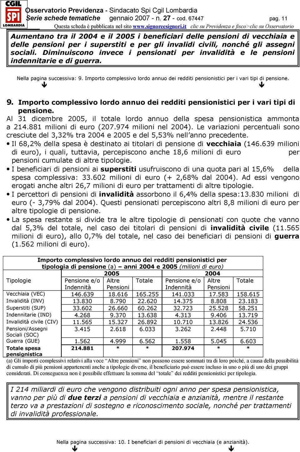 Diminuiscono invece i pensionati per invalidità e le pensioni indennitarie e di guerra. Nella pagina successiva: 9. complessivo lordo annuo dei redditi pensionistici per i vari tipi di pensione.