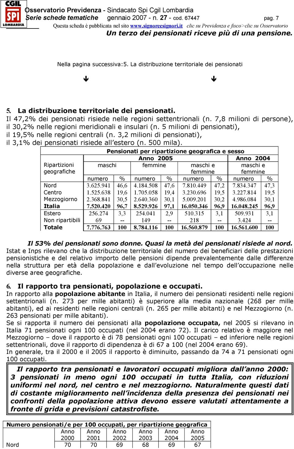 5 milioni di pensionati), il 19,5% nelle regioni centrali (n. 3,2 milioni di pensionati), il 3,1% dei pensionati risiede all estero (n. 500 mila).